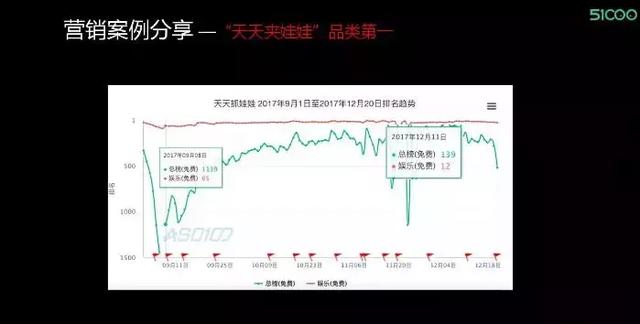 营销案例丨解析产品初期的有效推广策略