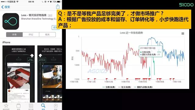 营销案例丨解析产品初期的有效推广策略