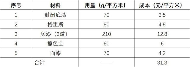木器漆基礎知識：水性木器漆底面擦色工藝
