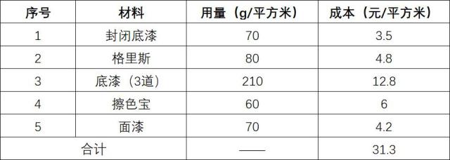 木器漆基础知识：水性木器漆底面擦色工艺