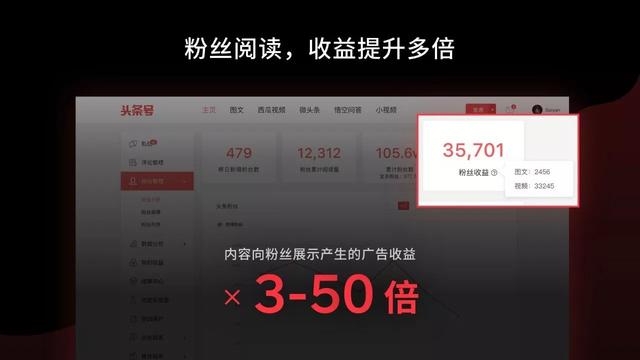 今日头条张超：头条号平台将全面升级，打通今日头条旗下六大产品