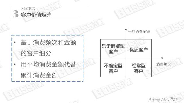 学习人人都能掌握的CRM数据分析，成全能选手！