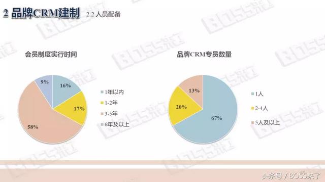 学习人人都能掌握的CRM数据分析，成全能选手！