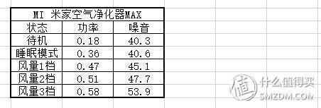 大，不只是大；净，无止尽！MI 米家空气净化器MAX众测报告