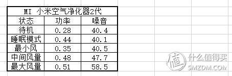 大，不只是大；净，无止尽！MI 米家空气净化器MAX众测报告