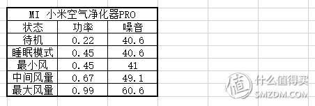 大，不只是大；净，无止尽！MI 米家空气净化器MAX众测报告