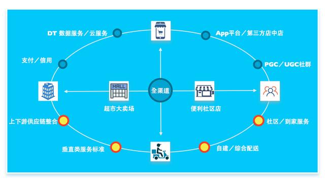 教你新零售方案4步骤是什么、如何改、怎么变、往哪走