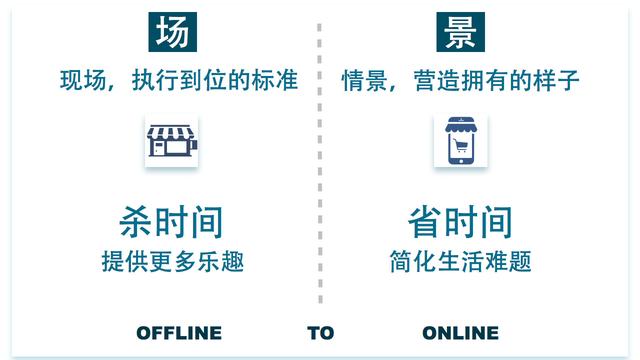 新零售4步骤，是什么、如何改、怎么变、往哪走