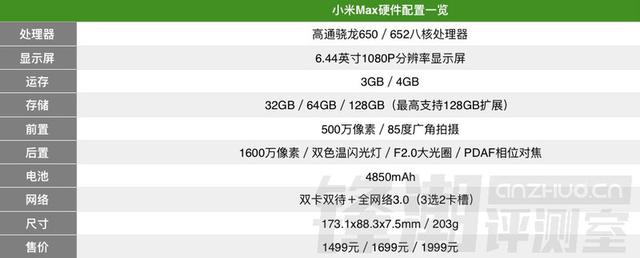 小米“大”不同：小米Max详细评测