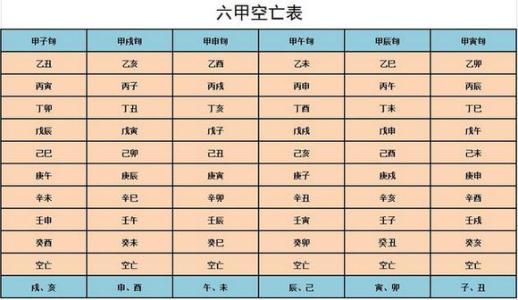 申酉空亡是什么意思申酉空亡会发生什么