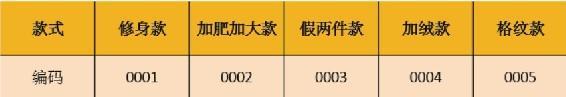 商品有商家编码和规格商家编码之分