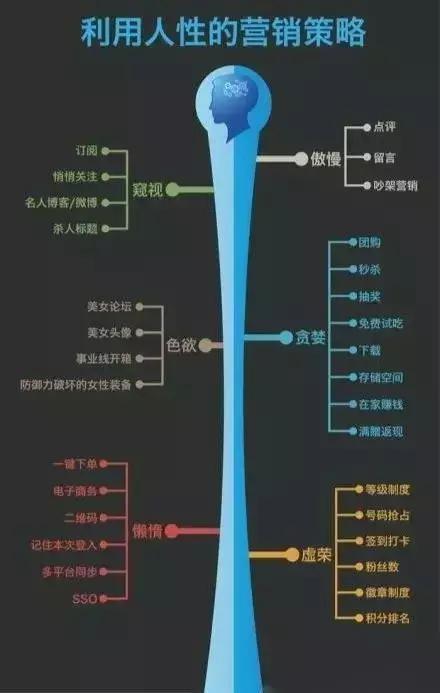 竞品分析/产品体验的维度-基于用户体验五层次