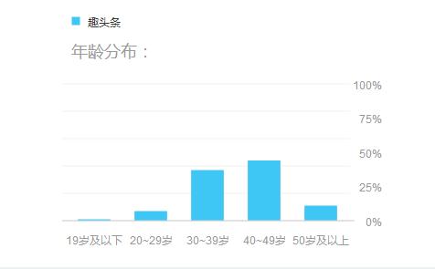 基于AARRR模型，解析趣头条任务系统