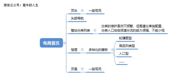 电商入门（3）：电商CMS，一劳永逸的建站方案