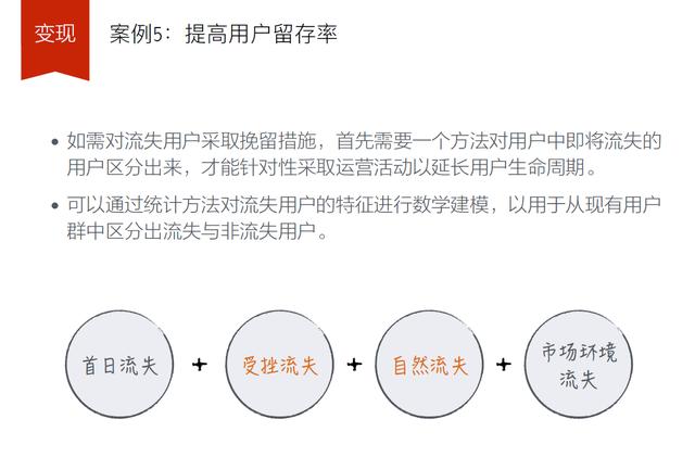 做好用户研究：用户行为数据在产品迭代中的应用