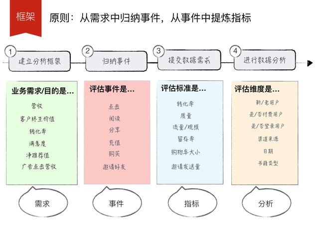 做好用户研究：用户行为数据在产品迭代中的应用