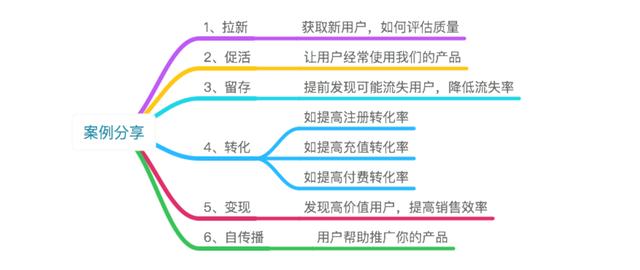 做好用户研究：用户行为数据在产品迭代中的应用