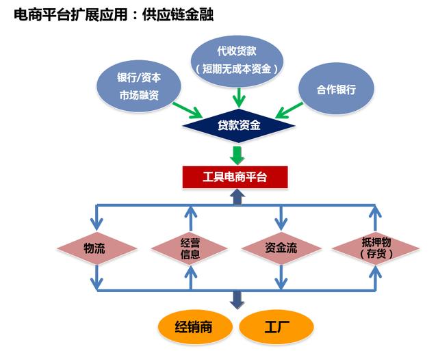 产品规划，从一个整体解决方案说起