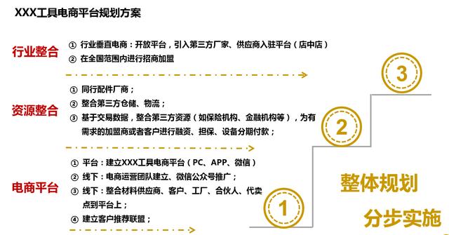 产品规划，从一个整体解决方案说起