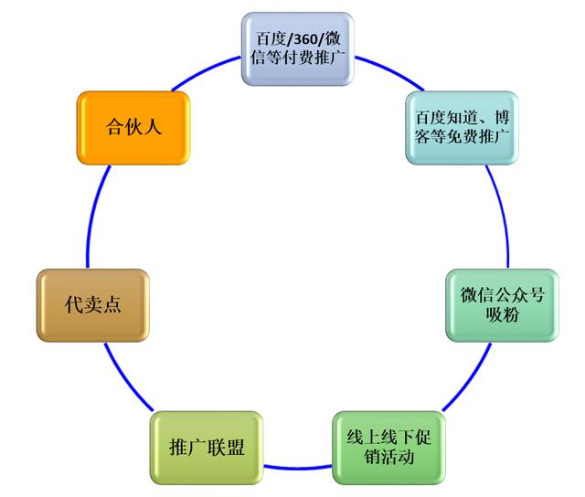 产品规划，从一个整体解决方案说起