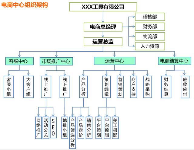 产品规划，从一个整体解决方案说起