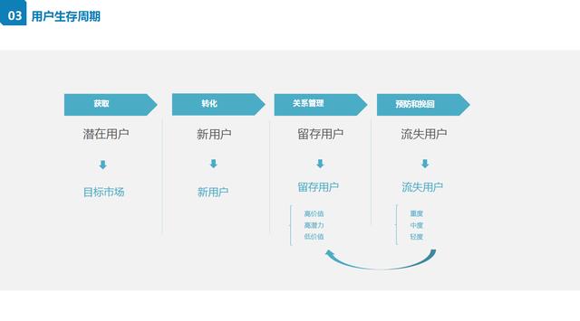 抓住用户心理，赋能精准运营