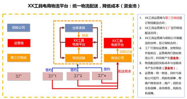 产品规划，从一个整体解决方案说起