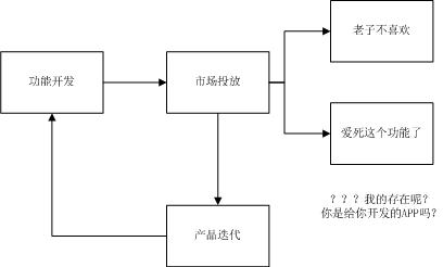 千万日活级产品人必备：数据监控后台之数据指标怎么选？