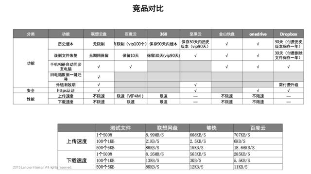 联想云服务助力提升用户体验