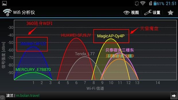 天猫魔盘使用性能检测----300M到底有多厉害！