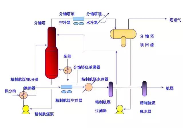 环保：50种工业废气、废水等工艺流程图