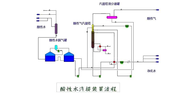 环保：50种工业废气、废水等工艺流程图