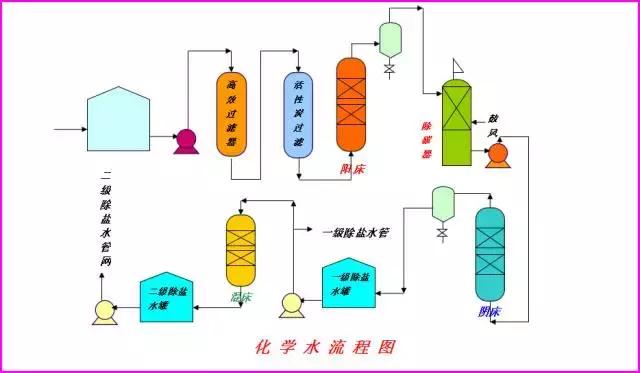 环保：50种工业废气、废水等工艺流程图