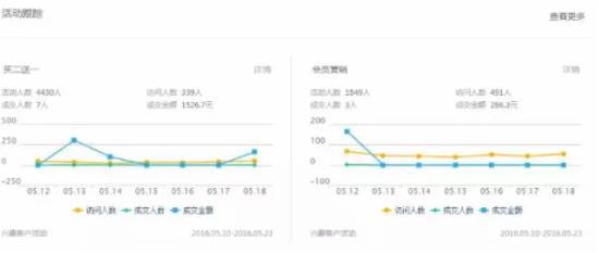 无线营销时代，你抓住机会了吗？