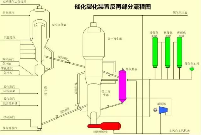 环保：50种工业废气、废水等工艺流程图
