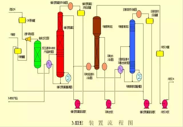 环保：50种工业废气、废水等工艺流程图