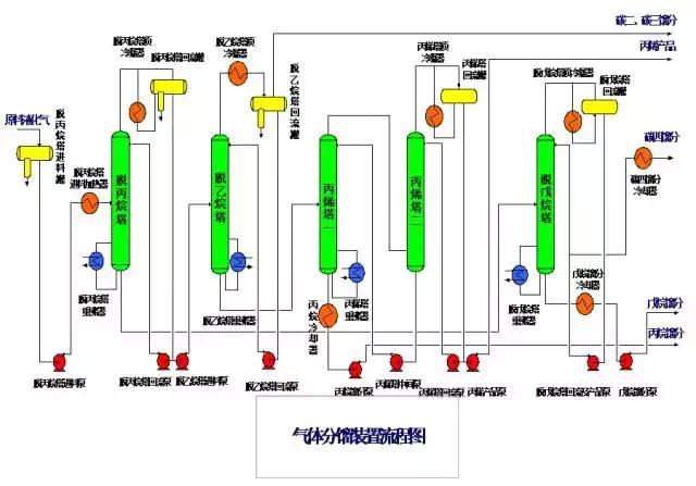 环保：50种工业废气、废水等工艺流程图