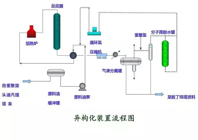 环保：50种工业废气、废水等工艺流程图