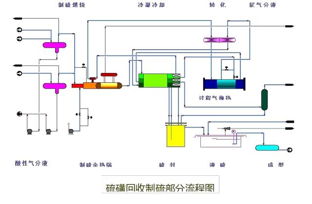 环保：50种工业废气、废水等工艺流程图