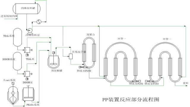 环保：50种工业废气、废水等工艺流程图