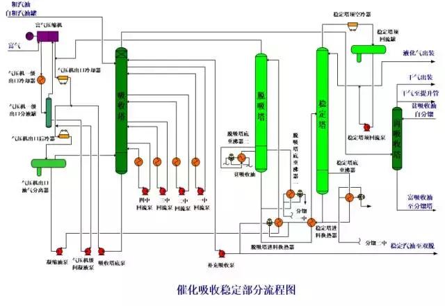 环保：50种工业废气、废水等工艺流程图