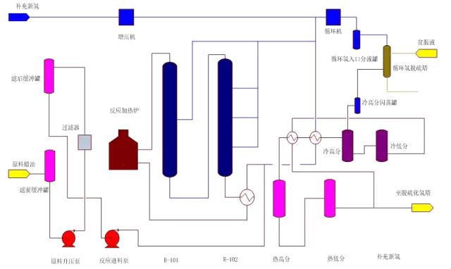环保：50种工业废气、废水等工艺流程图