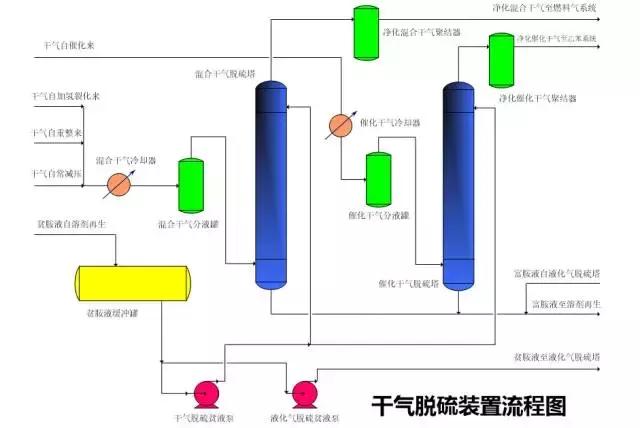 环保：50种工业废气、废水等工艺流程图