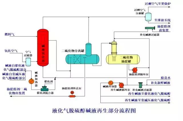 环保：50种工业废气、废水等工艺流程图