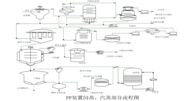 环保：50种工业废气、废水等工艺流程图