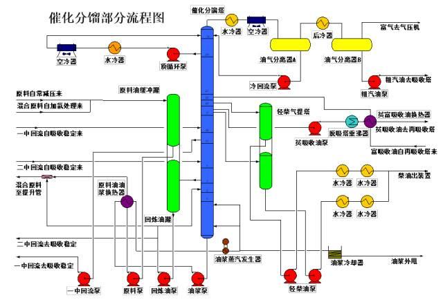 环保：50种工业废气、废水等工艺流程图