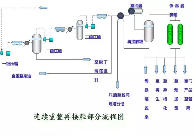 环保：50种工业废气、废水等工艺流程图
