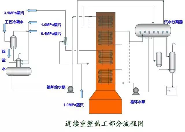 环保：50种工业废气、废水等工艺流程图