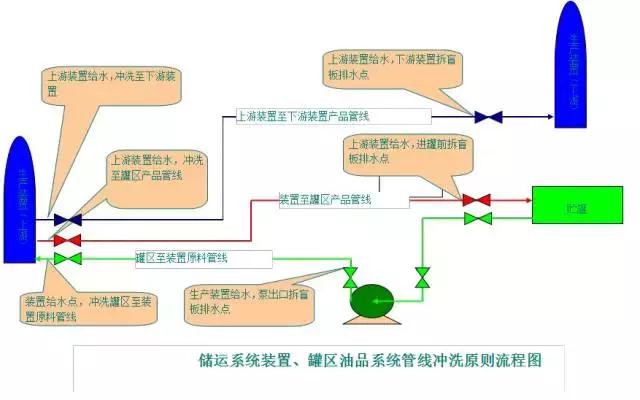 环保：50种工业废气、废水等工艺流程图