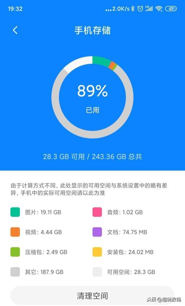 手机买128G还是256G?